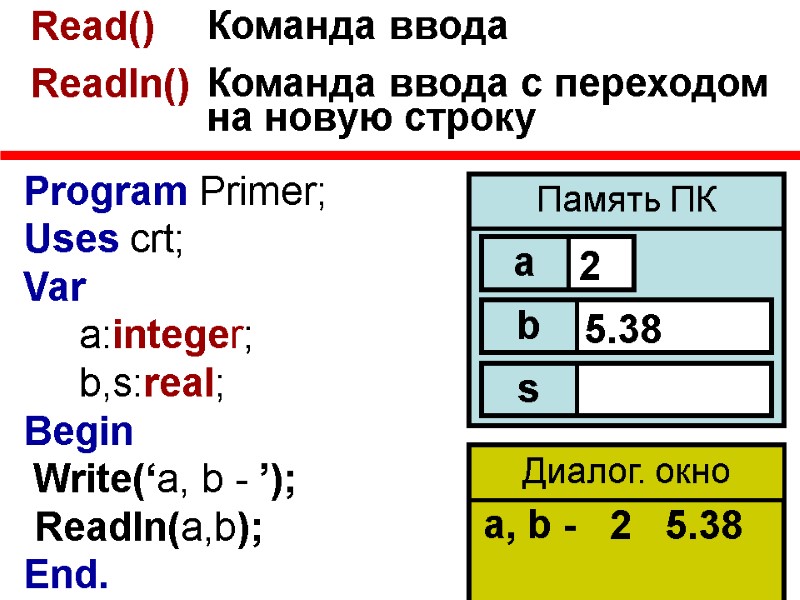 Program Primer; Uses crt; Var      a:integer;   